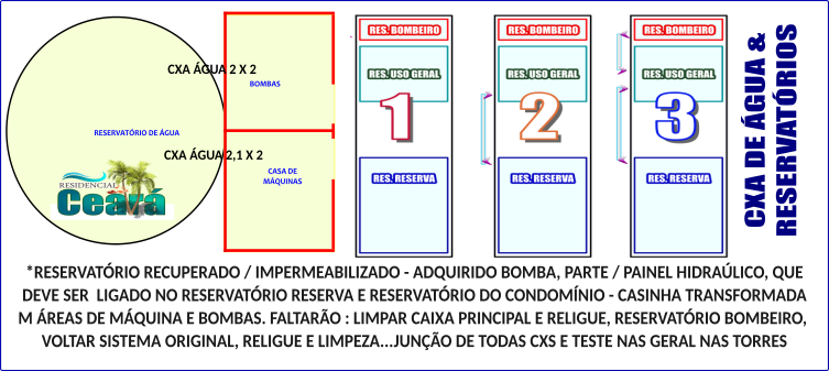 VIP VISTORIA - LAUDOS TÉCNICOS