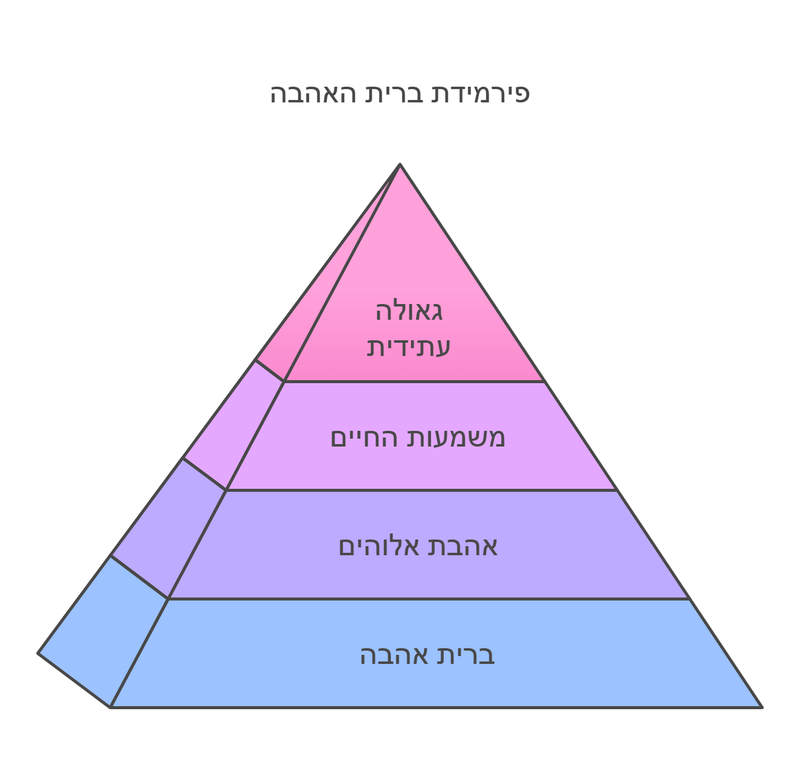 ברית היהדות - נישואין