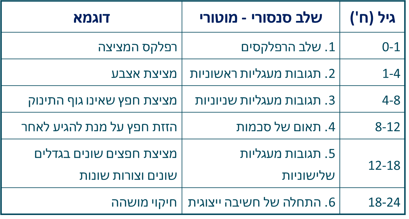 בעיה בטעינת תמונה :(