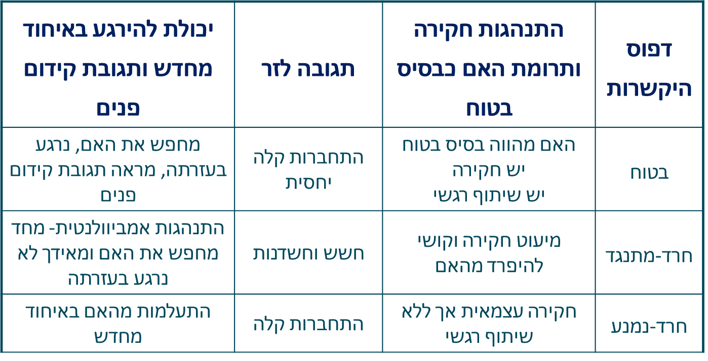 בעיה בטעינת תמונה :(