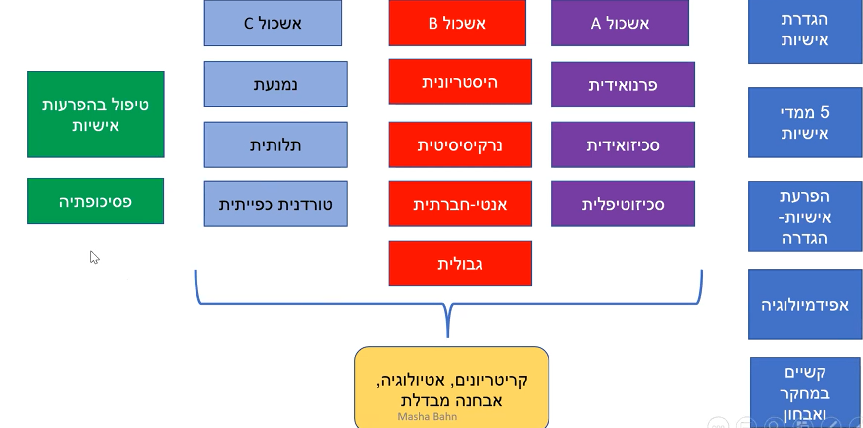 בעיה בטעינת תמונה :(