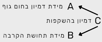 בעיה בטעינת תמונה :(