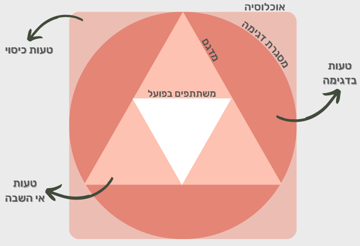 בעיה בטעינת תמונה :(