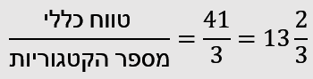 בעיה בטעינת תמונה :(