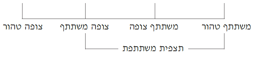 בעיה בטעינת תמונה :(