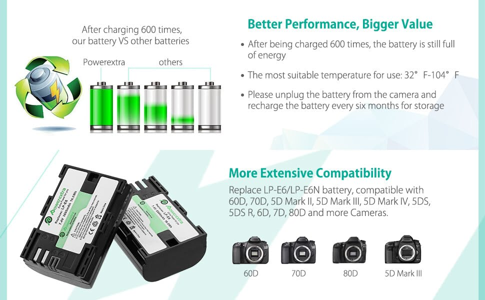 canon lp e6 batería