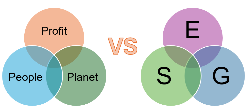 TRIPLE BOTTOM LINE (TBL) HAY ESG LÀ KHUÔN KHỔ QUẢN TRỊ BỀN VỮNG CHO DOANH NGHIỆP?