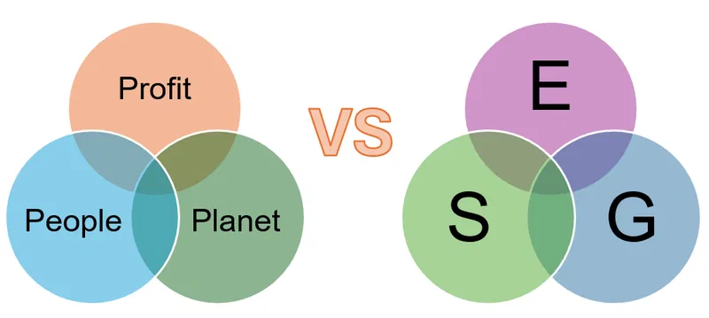 TRIPLE BOTTOM LINE (TBL) HAY ESG LÀ KHUÔN KHỔ QUẢN TRỊ BỀN VỮNG CHO DOANH NGHIỆP?