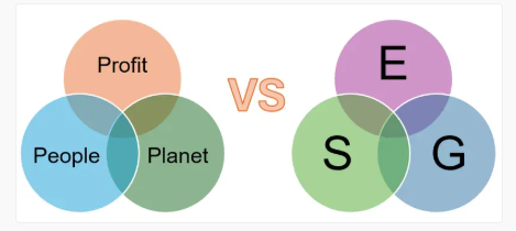 TRIPLE BOTTOM LINE (TBL) OR ESG – WHICH IS THE SUSTAINABILITY MANAGEMENT FRAMEWORK FOR BUSINESSES?
