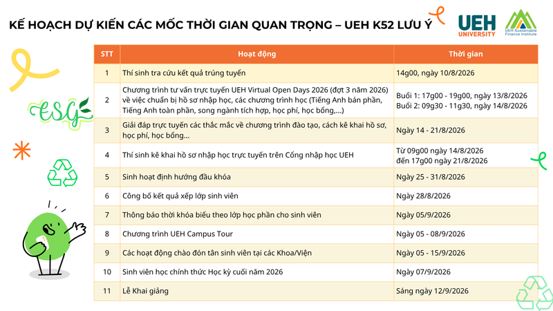 TENTATIVE TIMELINE OF IMPORTANT MILESTONES – UEH K52