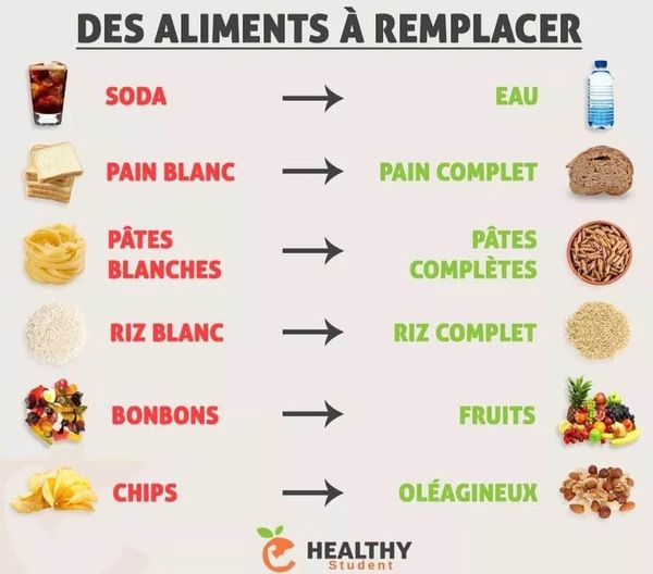 Mincir rapidement et efficacement avec un bon régime