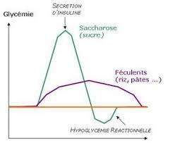 Comment consommer des glucides pour le sport ?