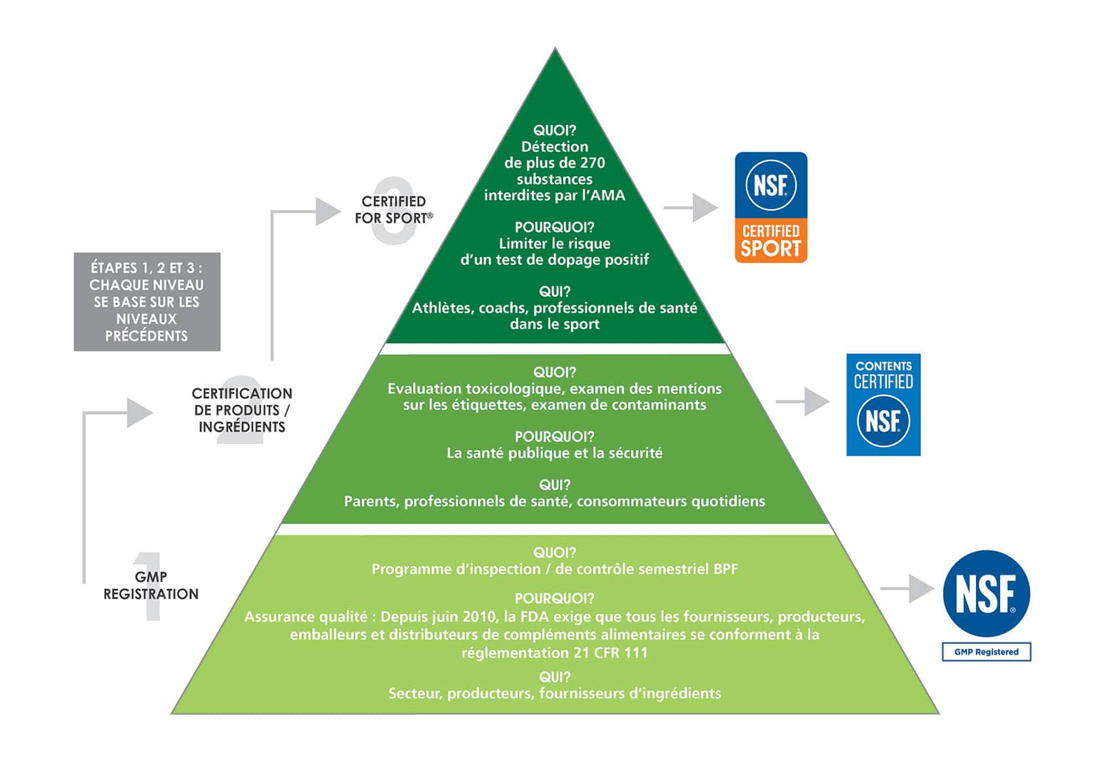 Quel complément alimentaire consommer ?