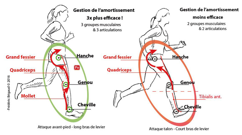 Comment améliorer sa foulée