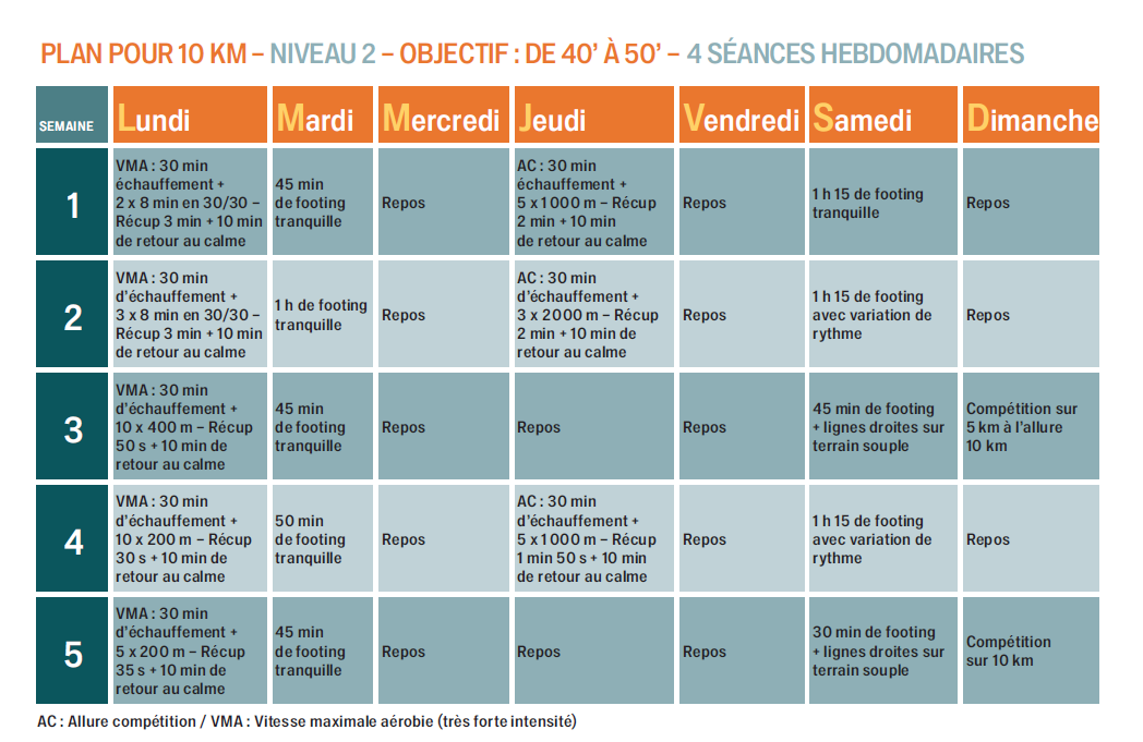 plan course à pied