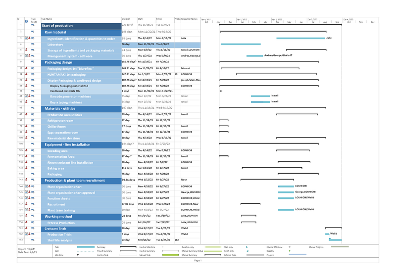 Bella Company / Al Sahl Group