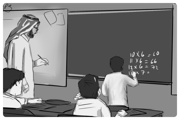 Drawing scenes | Storyboard