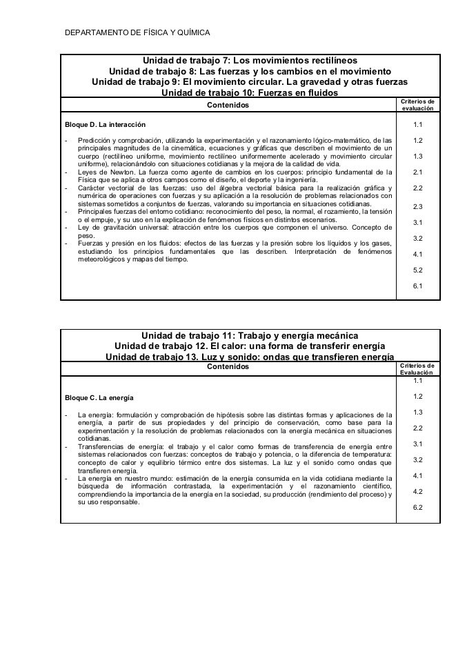  Contenidos y criterios para FÍSICA Y QUÍMICA (4ESO)