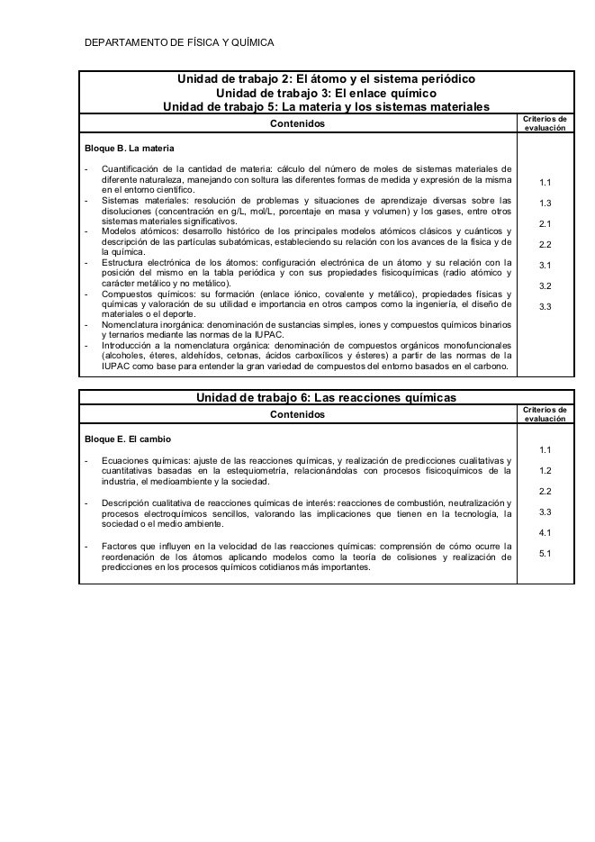  Contenidos y criterios para FÍSICA Y QUÍMICA (4ESO)