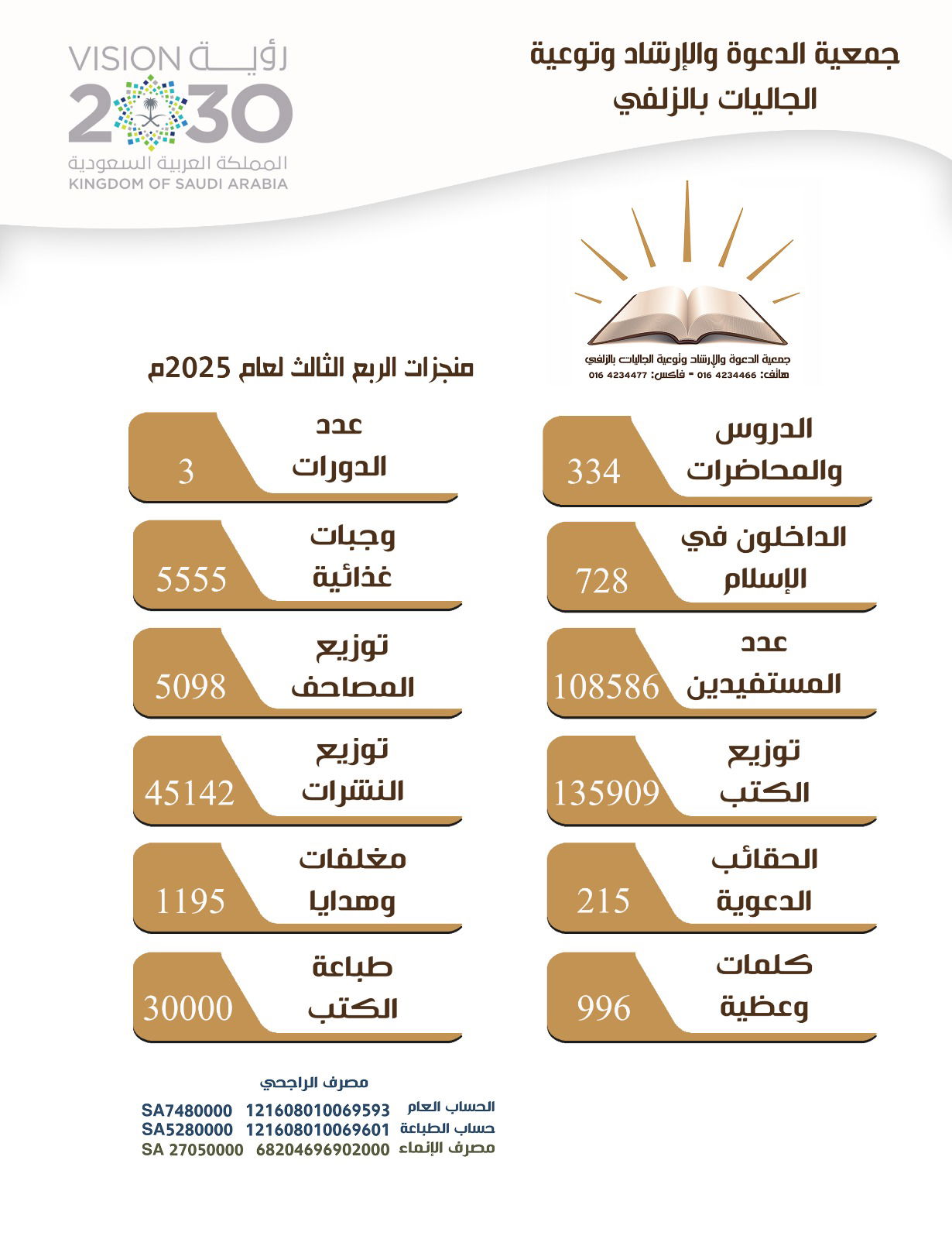 تقرير منجزات عام 2025