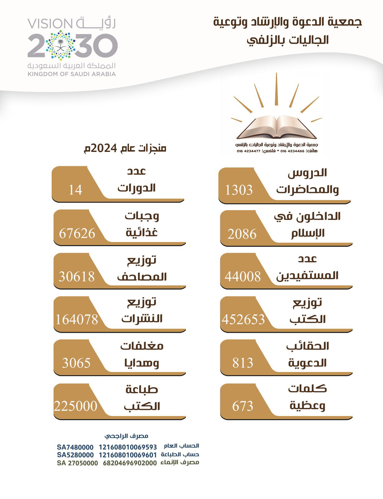 تقرير منجزات عام 2024