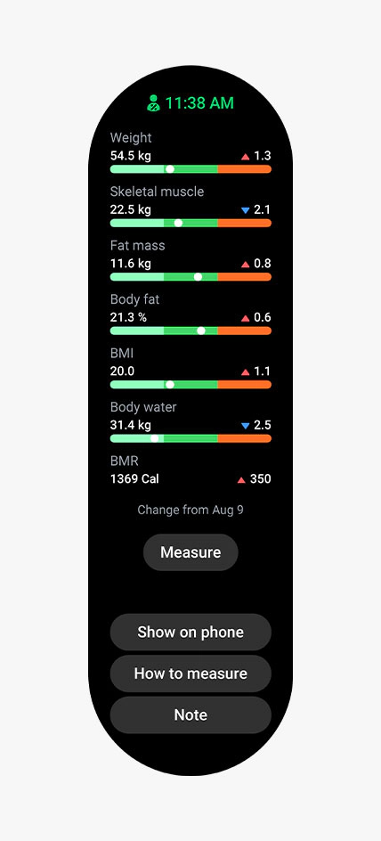 Résultats de mesure de différentes métriques comme le poids, l'IMC, le muscle squelettique, la masse de graisse, l'eau corporelle et le BMR.