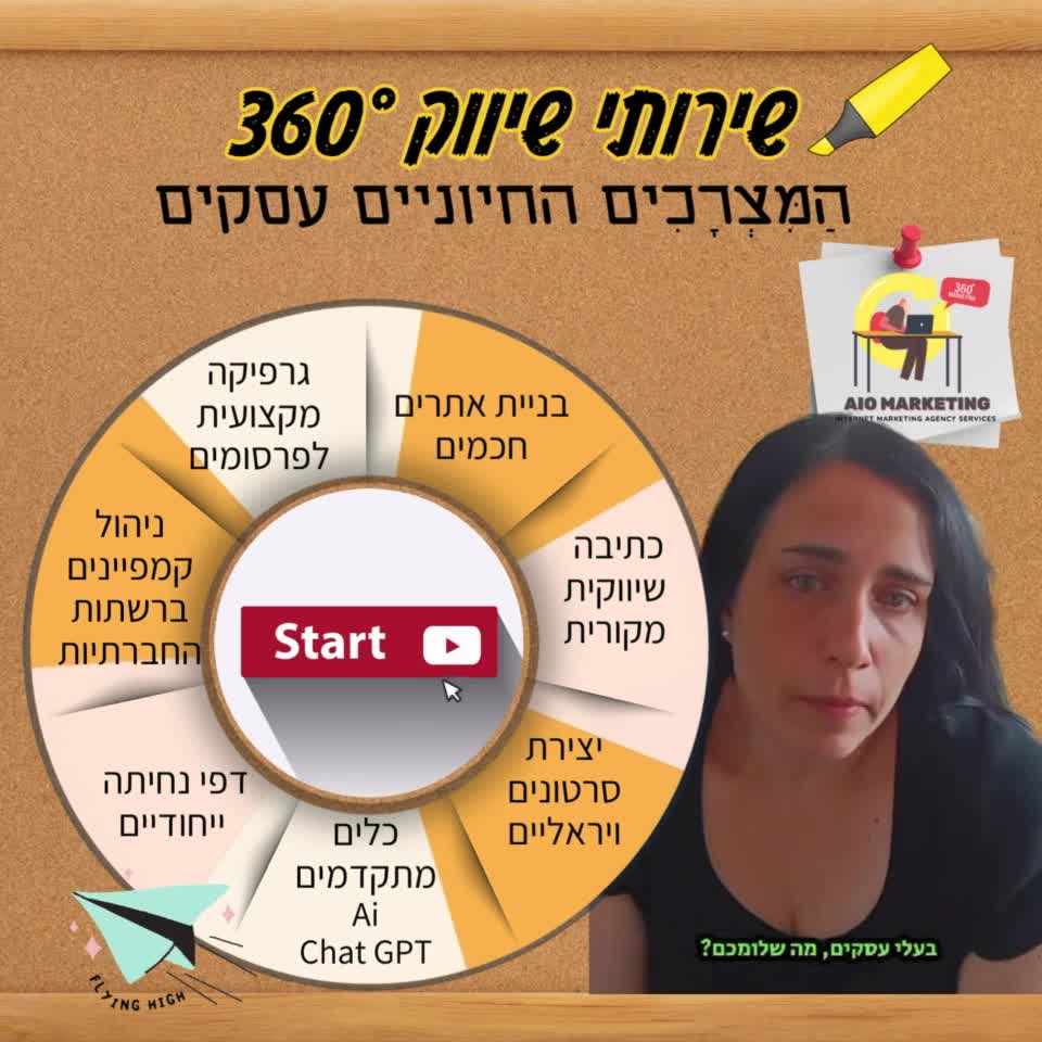 סרטוני קידום לעסקים