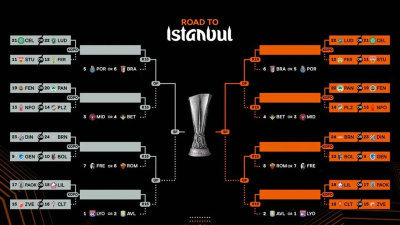 قرعة ملحق الدوري الأوروبي تكشف مواجهات قوية في طريق الأدوار الإقصائية