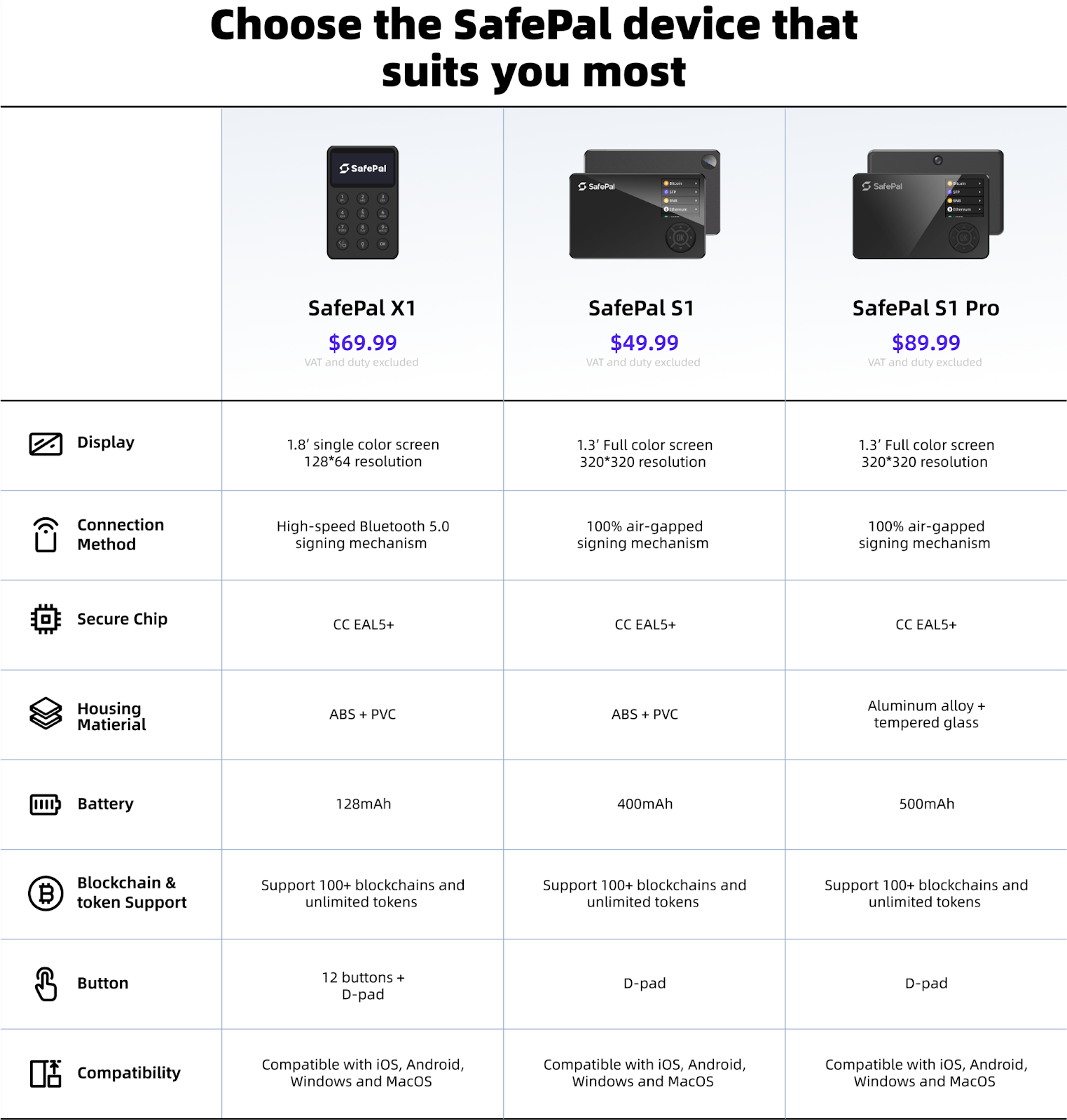 SafePal Product Line