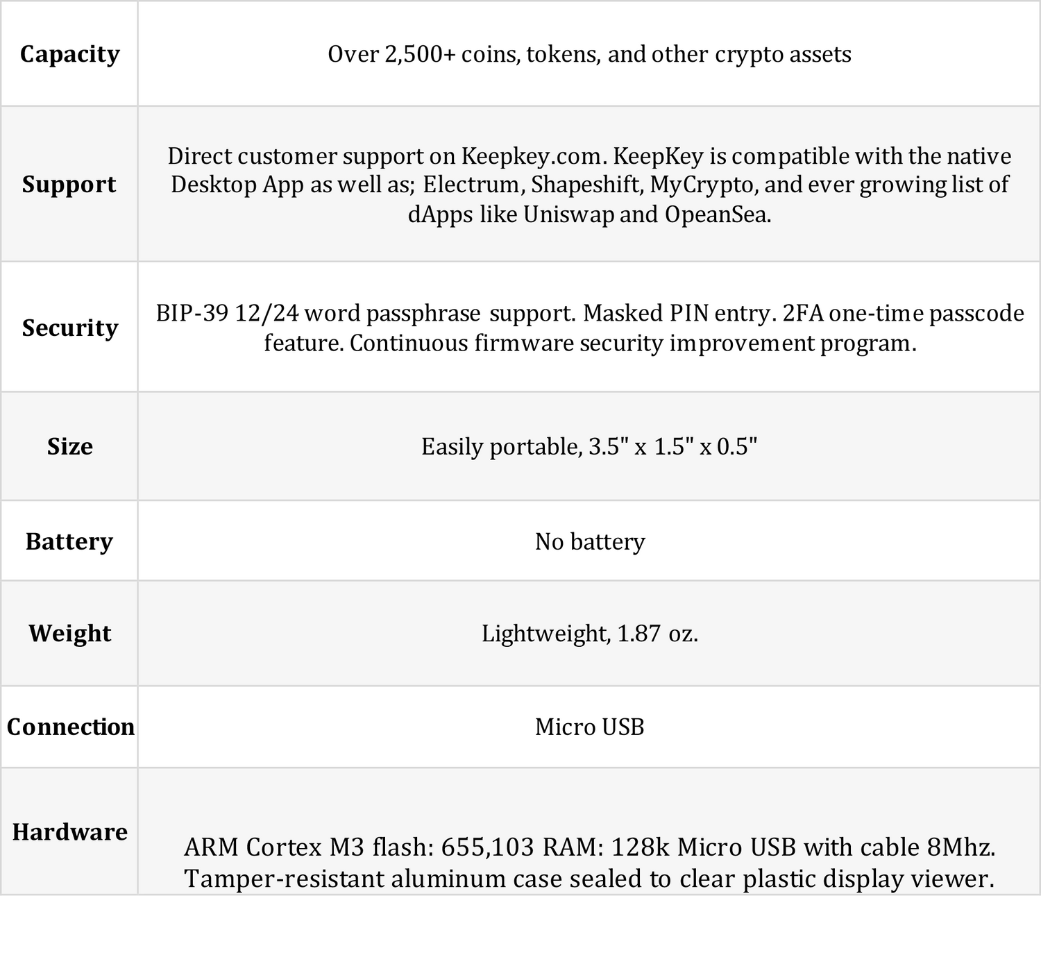 KeepKey Technical Specifications