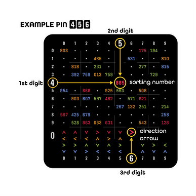 Chaindeck: How do I find the Sorting Numbers?