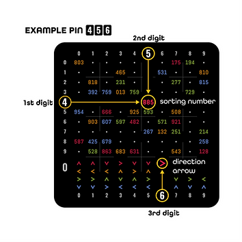 Chaindeck: How do I find the Direction Arrows?