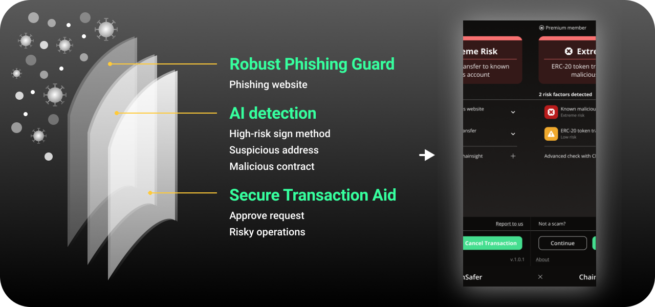 Spotlight: Trend Micro ChainSafer