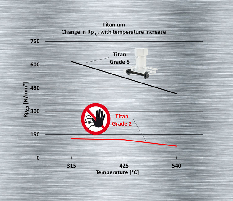 Titanium Grade 5 is undisputed