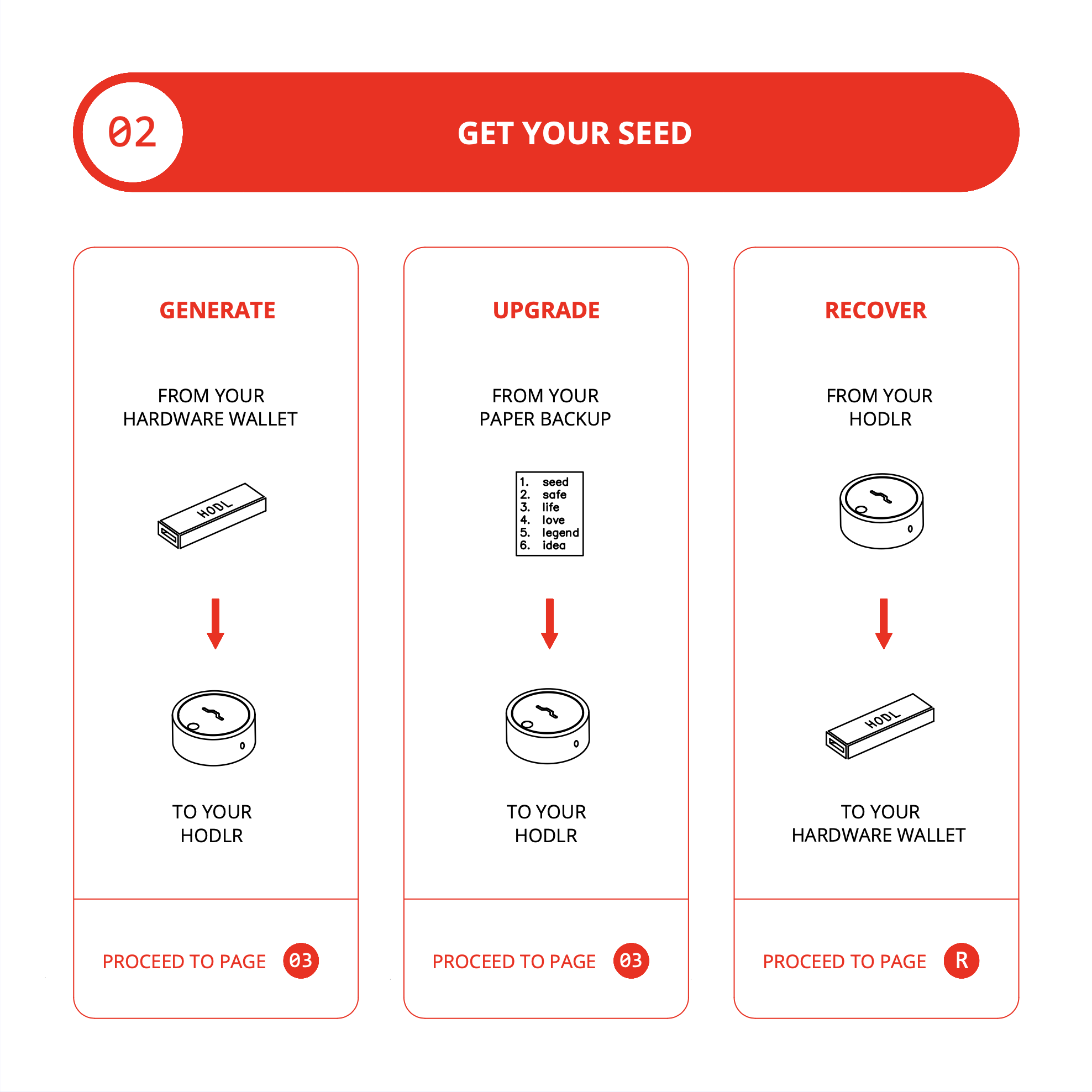 HODLR Disks Protocol - Step 2 - Get your seed