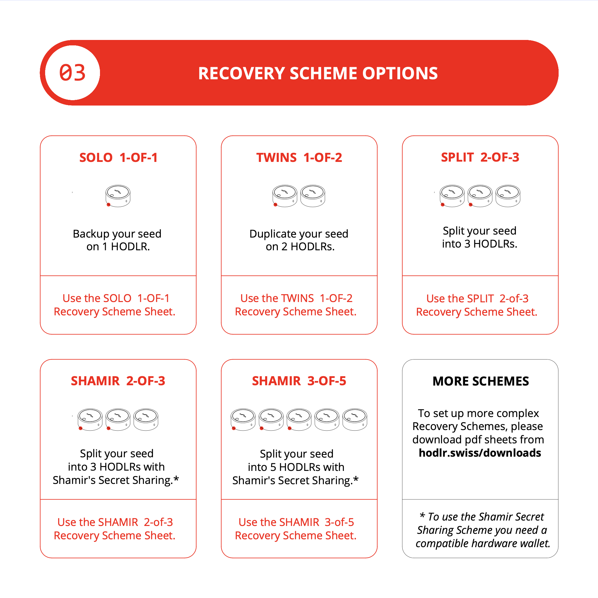 HODLR Disks Protocol - Step 3 - Recovery scheme options