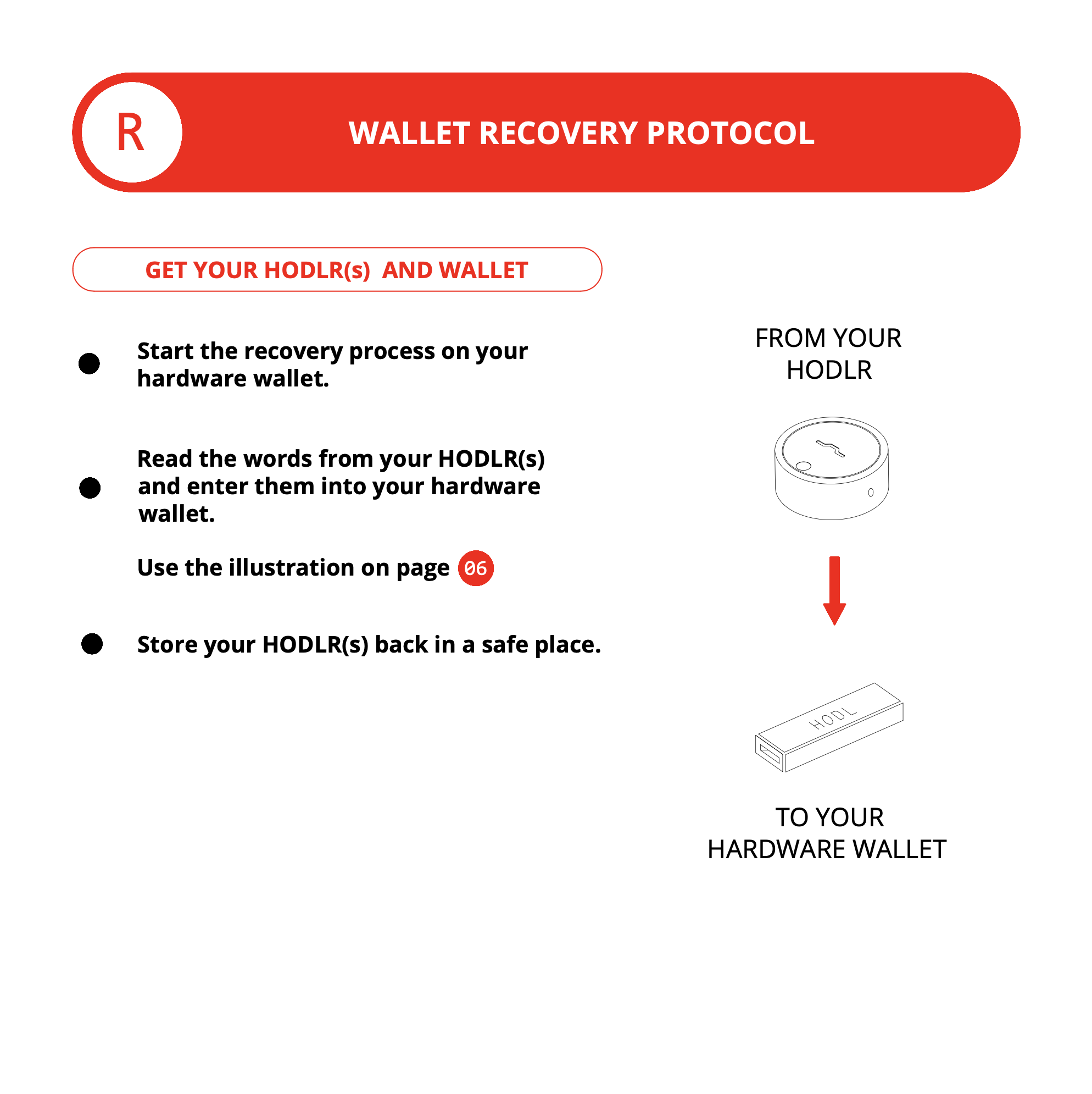 HODLR Disks Protocol - Step R - Wallet recovery protocol