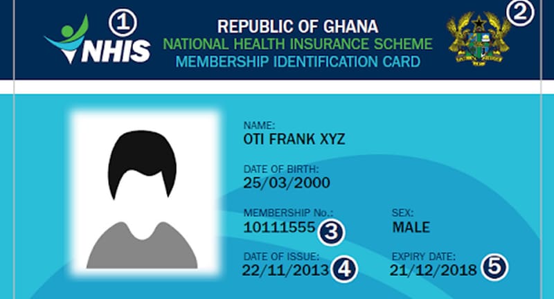 NHIS Registration Assistance