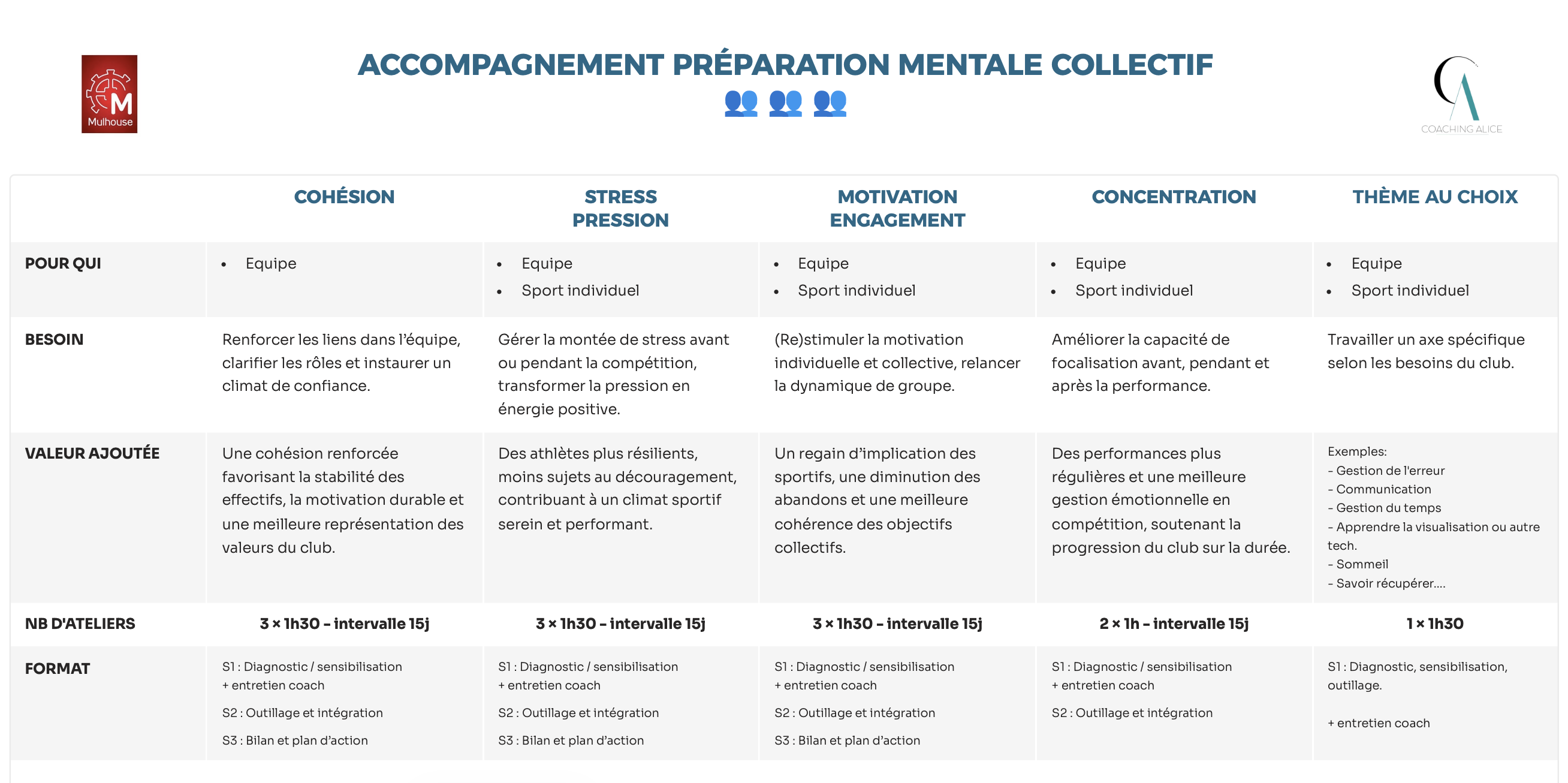 preparation-mentale-collectif-haut-niveau