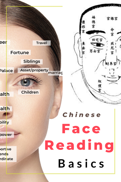 The Facial ‘Fortune Zones’ 轻医美 Can Enhance (According to Ancient Physiognomy)