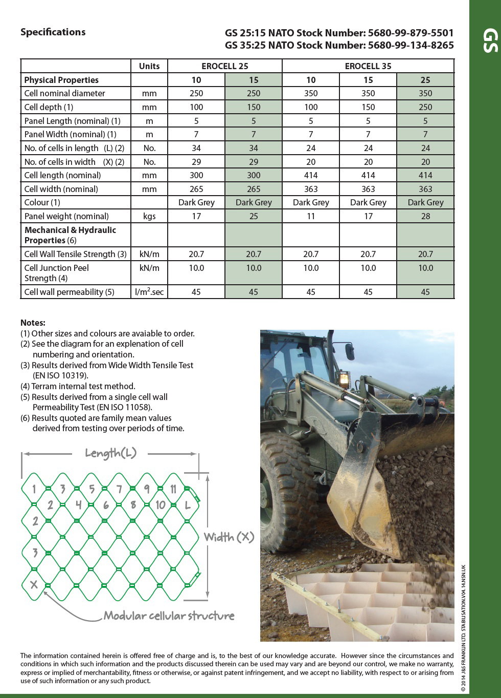 Ground Stabilisation for Roads, Paths, Landing and Camp Winterisation 