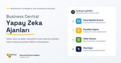 Business Central Yapay Zeka Ajanları: ERP'nizde Sizin Adınıza Çalışan Dijital İş Arkadaşları