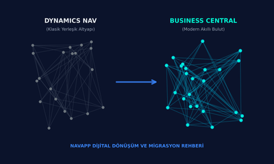 Dynamics NAV’dan Business Central Bulut Sürümüne Geçiş Rehberi: Riskler ve Avantajlar