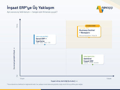 İnşaat ERP Programları Karşılaştırması: Türkiye'deki Seçenekler