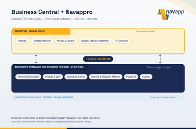 Business Central İnşaat Sektörü İçin Uygun mu?