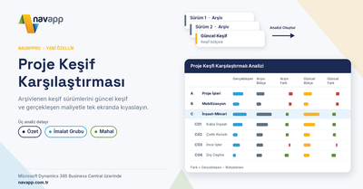 Navappro Proje Bütçesi  Karşılaştırma Özelliği