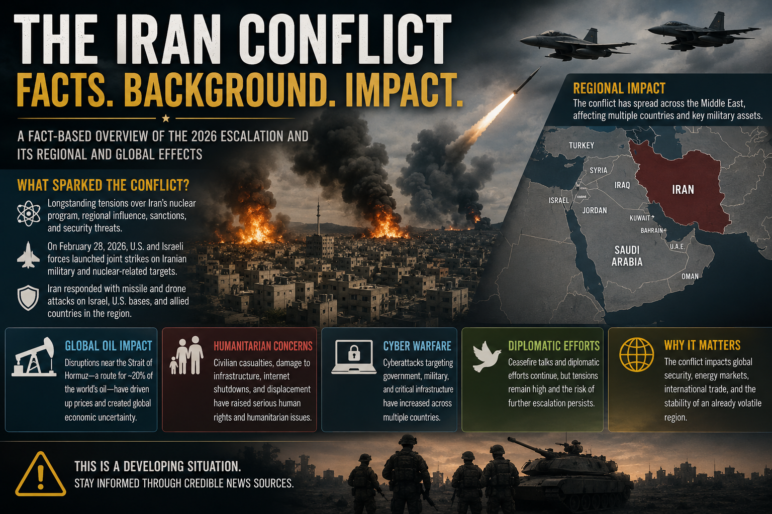 Iran Conflict 2026: Facts, Background, and Worldwide Effects