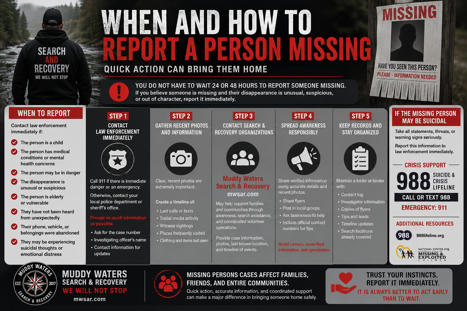 When and How to Report a Missing Person