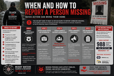 When and How to Report a Missing Person