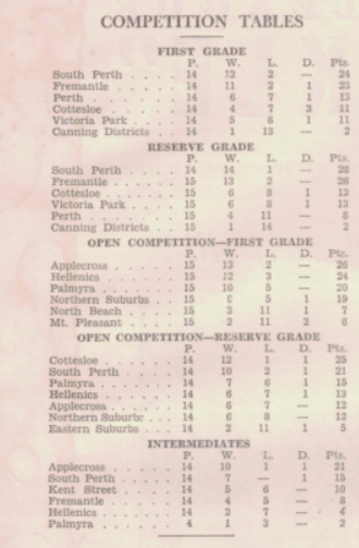 1954 Team ladders